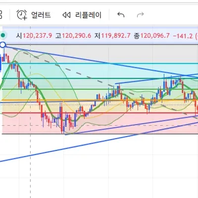 35기 추세선과 지지선 작도(왕초록)