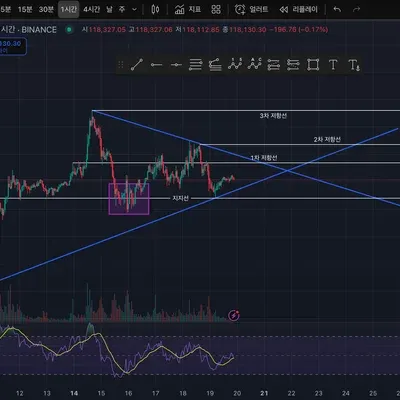 [30일 챌린지 35기 1주차] 지지 저항과 추세선 작도 