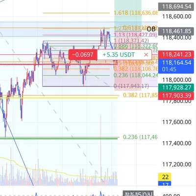 100회 트레이딩 챌린지 (9/100)