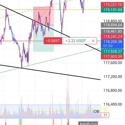 100회 트레이딩 챌린지 (8/100)