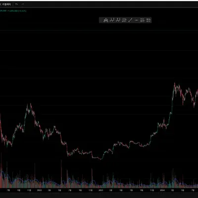 30일 챌린지 11기 1주차