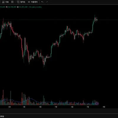 30일 챌린지 11기 1주차