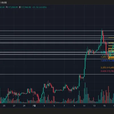 우등생 차트 예측하는 방법 쉽게 설명하기