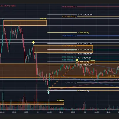 주말 장 이후 비트코인 차트 예측해보기.