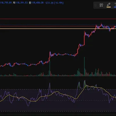 [30일 챌린지 34기 3주차] 실전 매매 