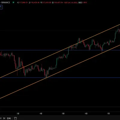 [30일 챌린지 35기 1주차]