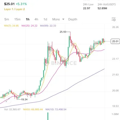 [30일 챌린지 34기 3주차] 실전매매