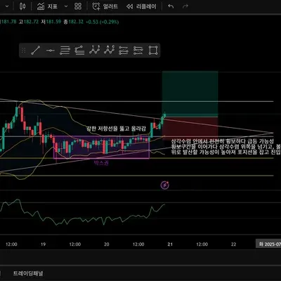 [30일 챌린지 34기 3주차] 실전 트레이딩