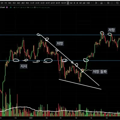 30일 챌린지 35기 1주차