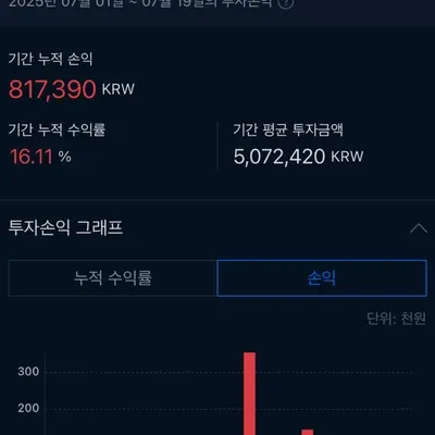[30일 챌린지 34기 3주차] 매매일지 쓰기 