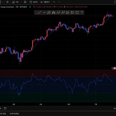  [30일 챌린지 11기 1주차] 4일차 미션