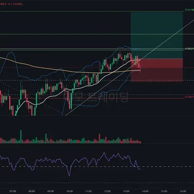 [30일 챌린지 34기 3주차] BTCUSDT.P 데모트레이딩