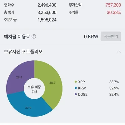 [30일 챌린지 34기 3주차] 수익인증