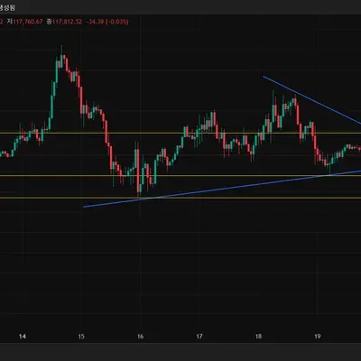35기 지지저항 추세선 작도