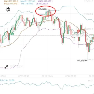 [30일 챌린지 34기 3주차] 19일차 미션_손실발생 매매일지 작성