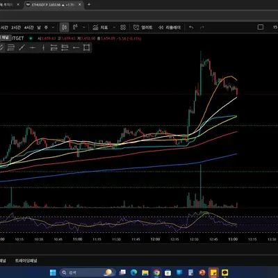 [30일챌린지 11기 1주차] 트레이딩뷰 기능 확인하기