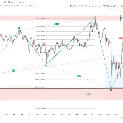 100회 트레이딩 매매일지(5/100)