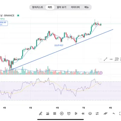 [30일 챌린지 35기 1주차] 추세선 실습