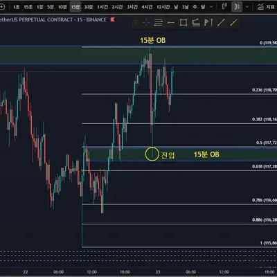 100회 트레이딩 챌린지 (1/100)