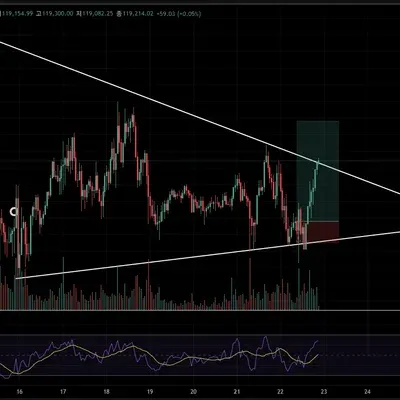 [30일 챌린지 10기 4주차] 매매일지