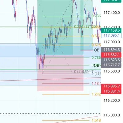 100회 트레이딩 챌린지 (13/100)