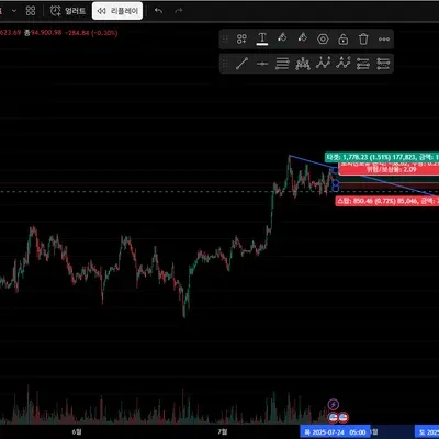 [30일 챌린지 11기 1주차] 트레이딩뷰 셋업 완성 