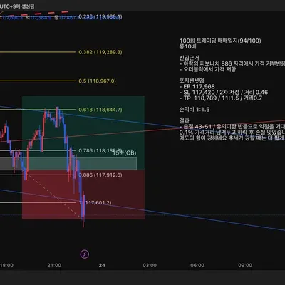 100회 트레이딩 매매일지(94/100)