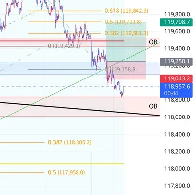 100회 트레이딩 챌린지 (16/100)