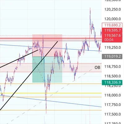 100회 트레이딩 챌린지 (15/100)