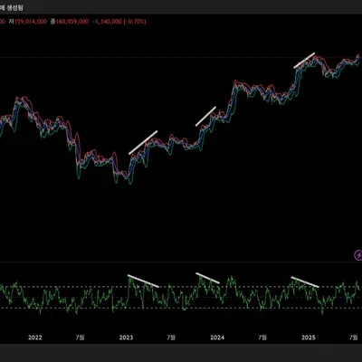 [30일 챌린지 11기 2주차] 