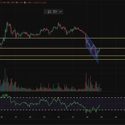  [30일 챌린지 10기 4주차] 내 기준 묵직한 홀딩 매매일지