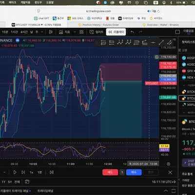 [30일 챌린지 34기 4주차] 손절 매매일지
