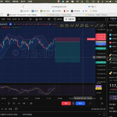 [30일 챌린지 34기 4주차] 익절인데 손해인 매매일지