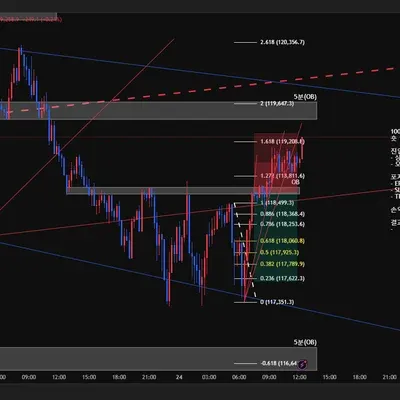 100회 트레이딩 매매일지(96/100)