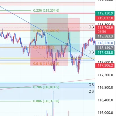 100회 트레이딩 챌린지 (18/100)