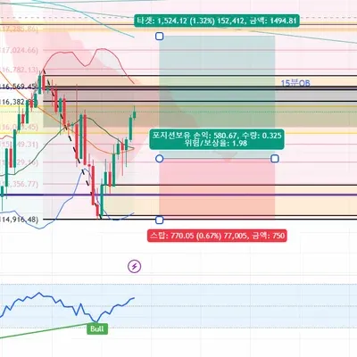 100회 트레이딩 챌린지(5/100)