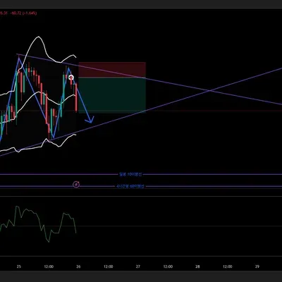 2번째 연습매매일지