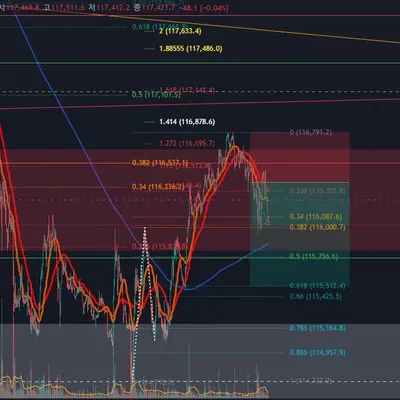 100회 트레이딩 챌린지 (2/100)
