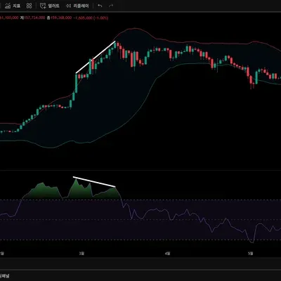 [30일 챌린지 11기 2주차]