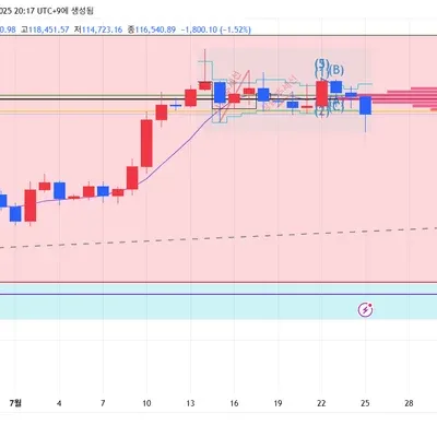 30일 챌린지 35기 2주차 입니다