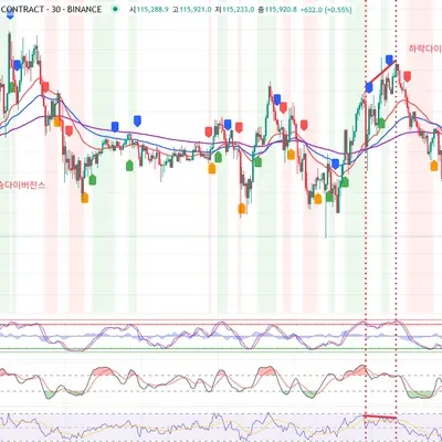 [30일 챌린지 11기 2주차] 11일차 미션