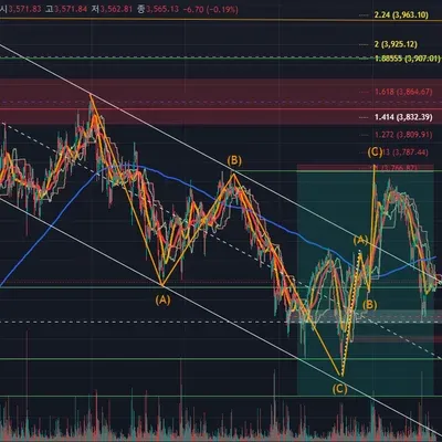 100회 트레이딩 챌린지 (1/100)