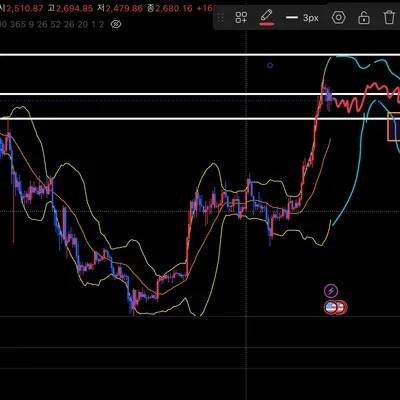 [30일 챌린지 10기 4주차] 23일차 250725 이더 매매일지