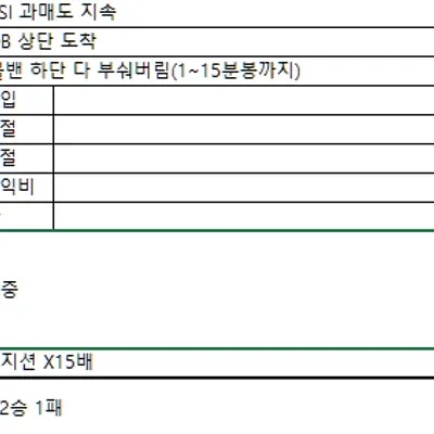 100회 트레이딩 챌린지(4/100)