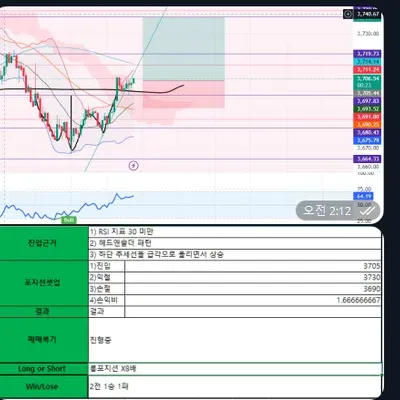 100회 트레이딩 챌린지(3/100)