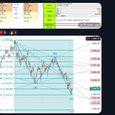 100회 트레이딩 챌린지(1/100)
