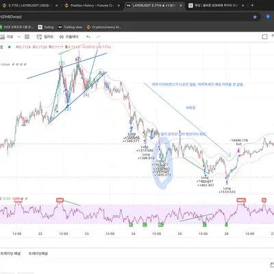 [30일 챌린지 10기 4주차] Nadaraya-watson envelope 지표와 BB & RSI 돌파시 시그널 주는 지표
