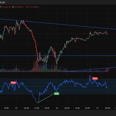 30일 챌린지 35기 2주차