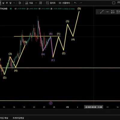 [30일 챌린지 10기 4주차]