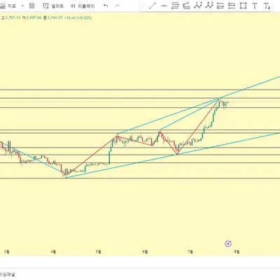 [30일 챌린지 34기 4주차] 데모트레이딩 